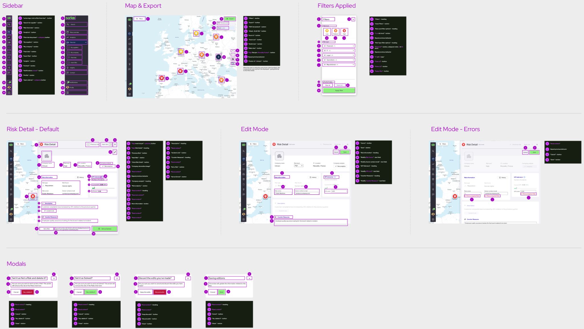 Design system reference sheet showing component states: sidebar, filters, risk detail, edit mode, and modals.