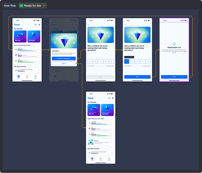 Fluxo do Track — modal de check-in e pesquisa de confiança.
