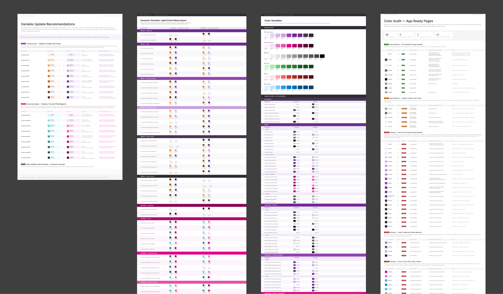 Design system reference sheet showing color variables, semantic tokens, and a color audit.